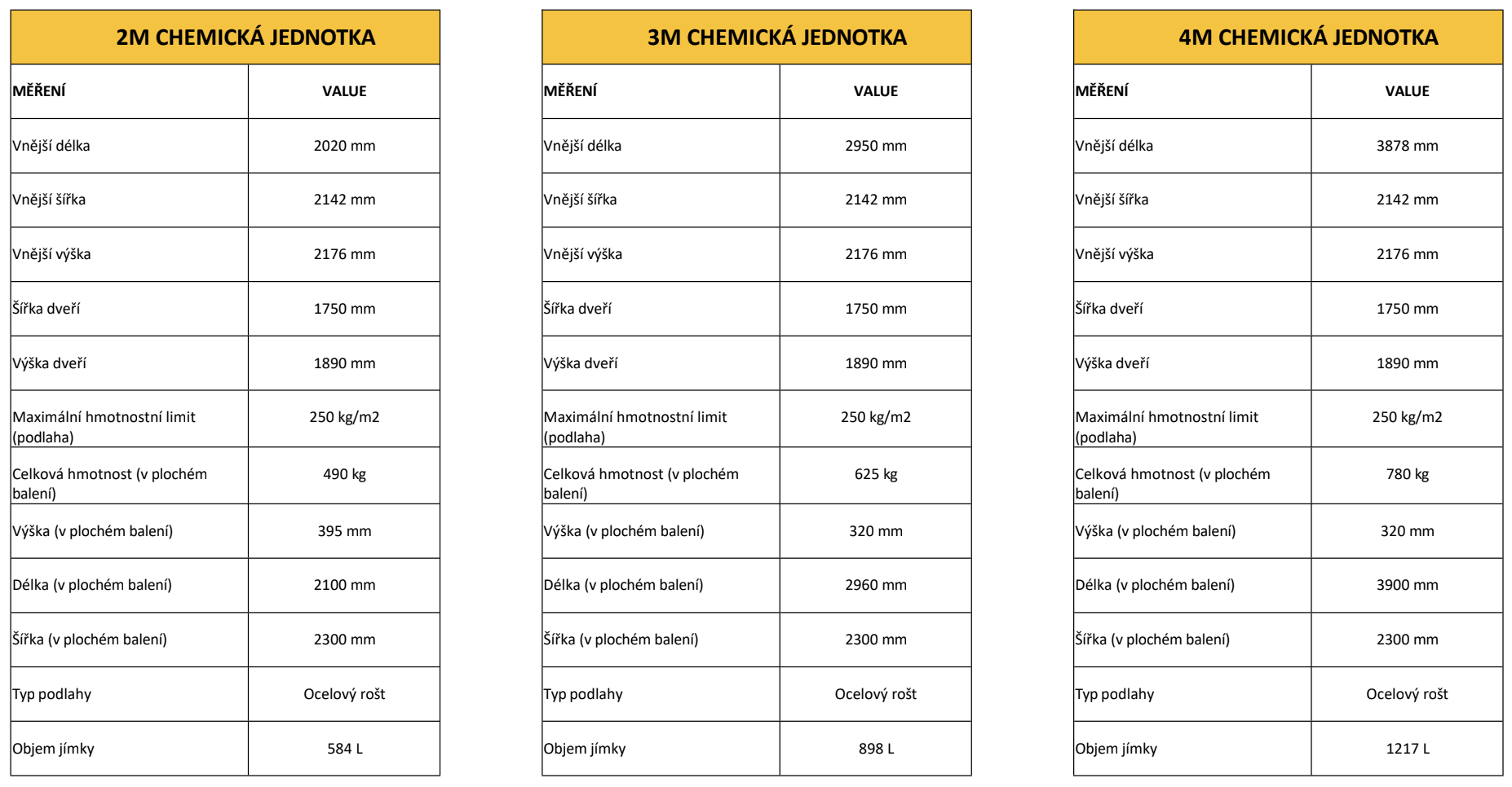 chemicka jednotka